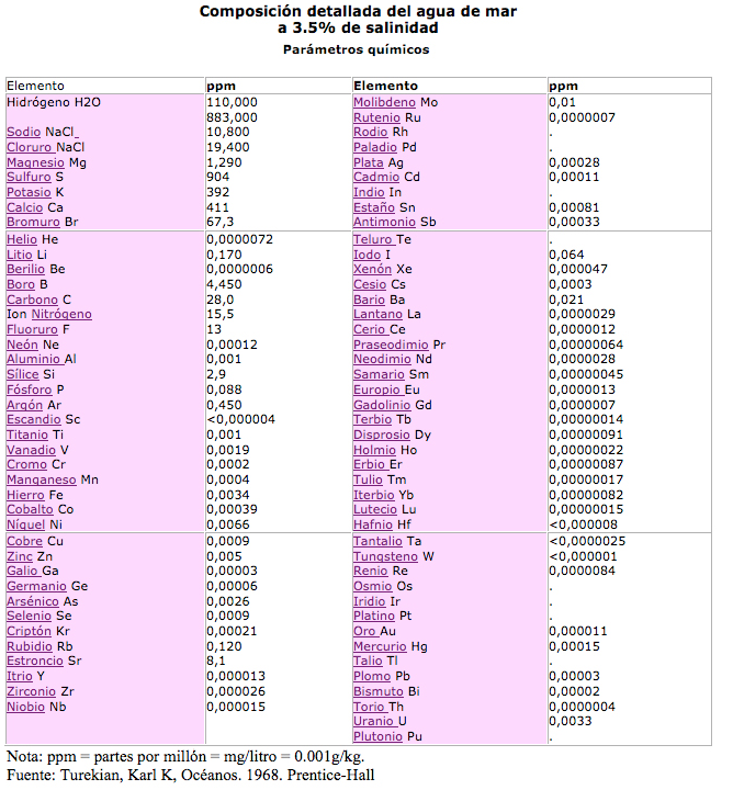 marineplasmainbottle